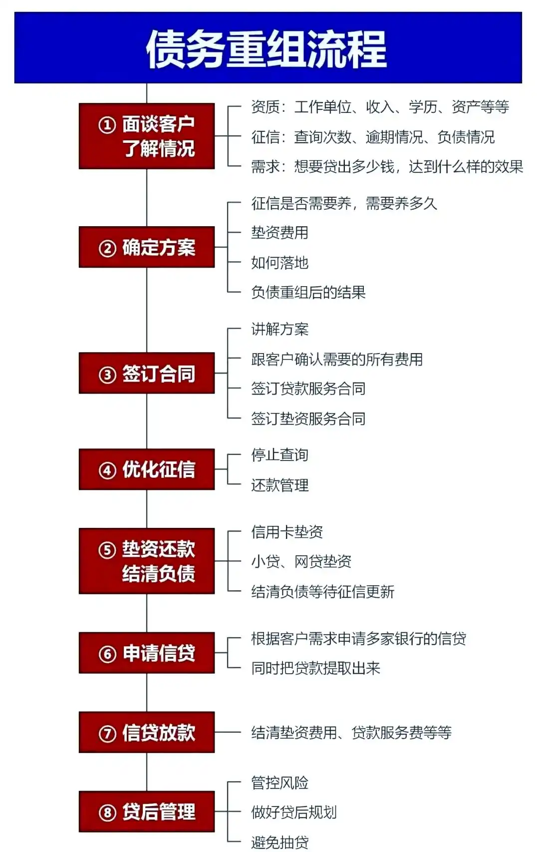 在赞皇，中小企业也可以债务重组吗？